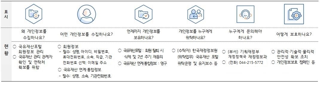 한눈에 알아보는 개인정보 처리방침